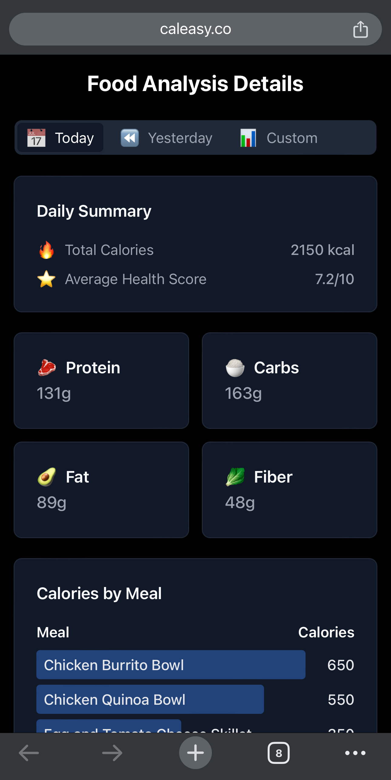 Meal history and analysis